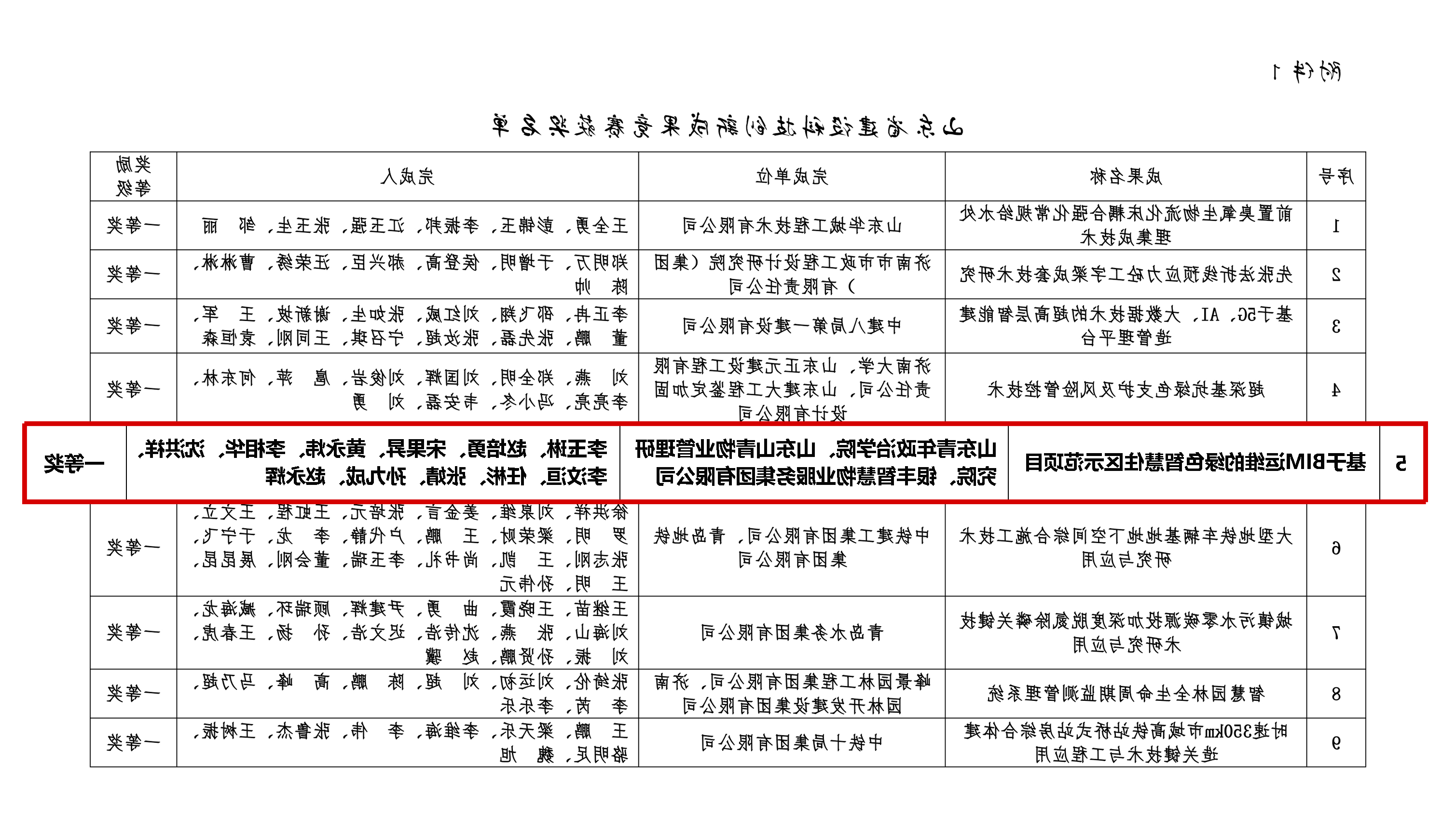 附件1：山东省建设科技创新成果竞赛获奖名单-1.jpg